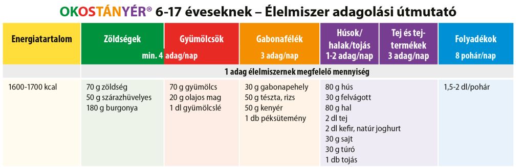 egészséges szív élelmiszer-számláló egészségügyi útmutatók